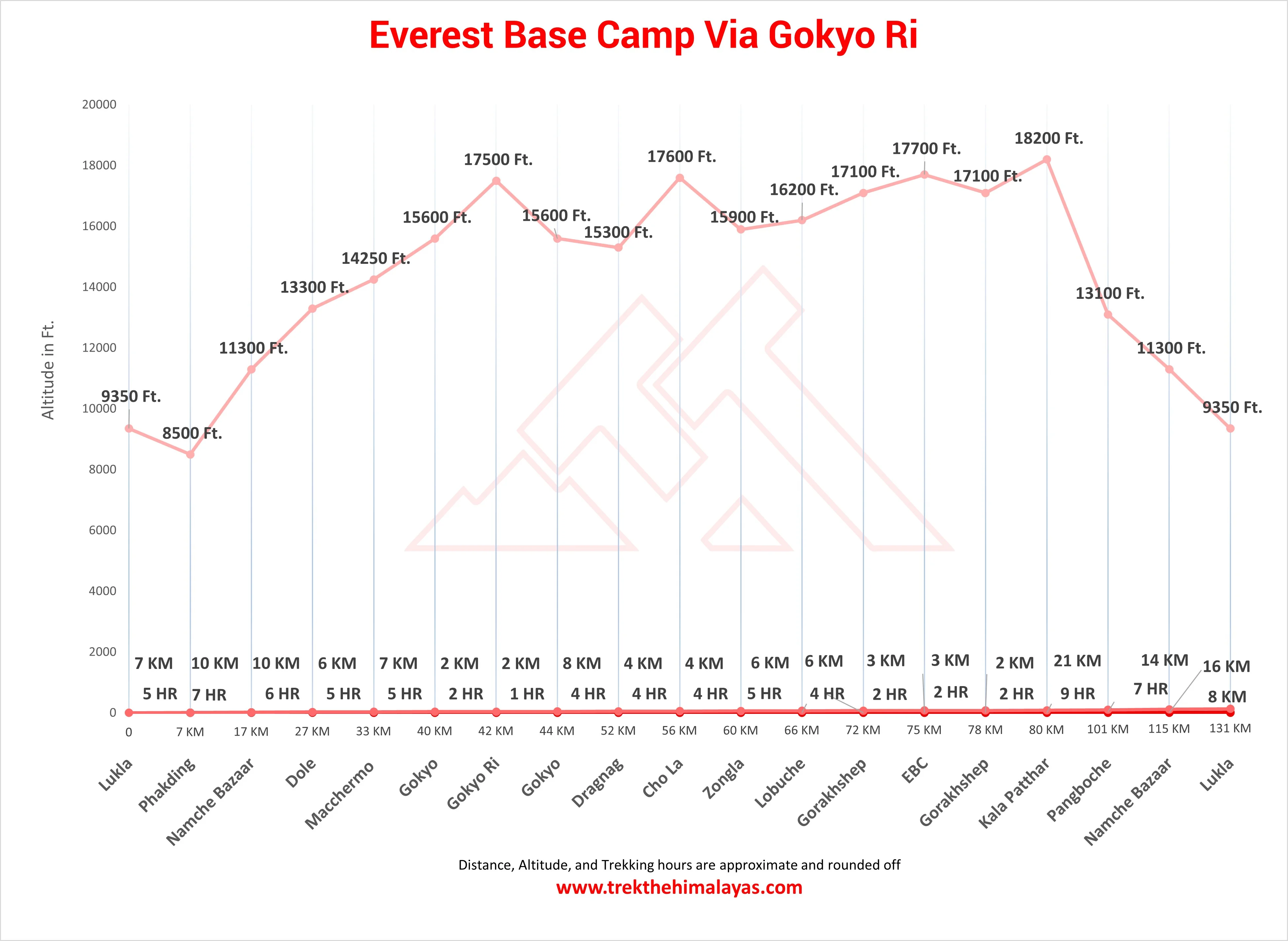 Everest Base Camp Via Gokyo Ri Maps